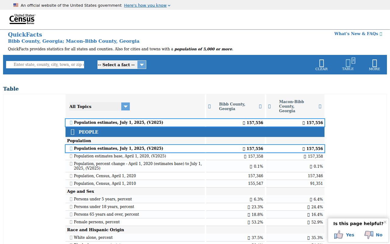 Census QuickFacts page comparing Bibb County and consolidated Macon-Bibb